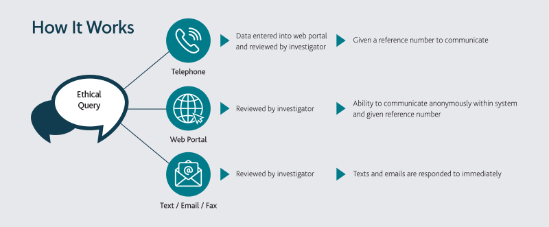 How it works infographic 